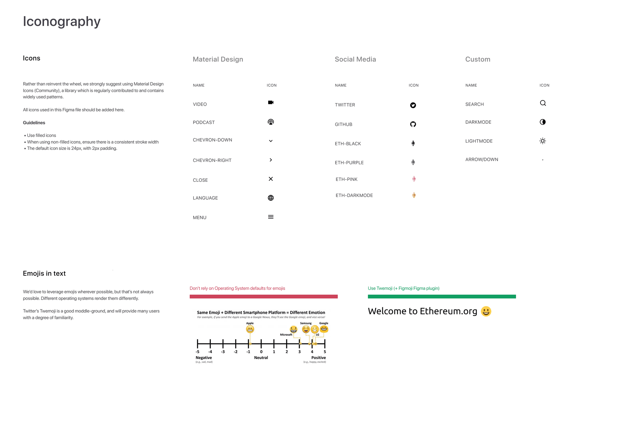 Ethereum.org styleguide by Carl Fairclough