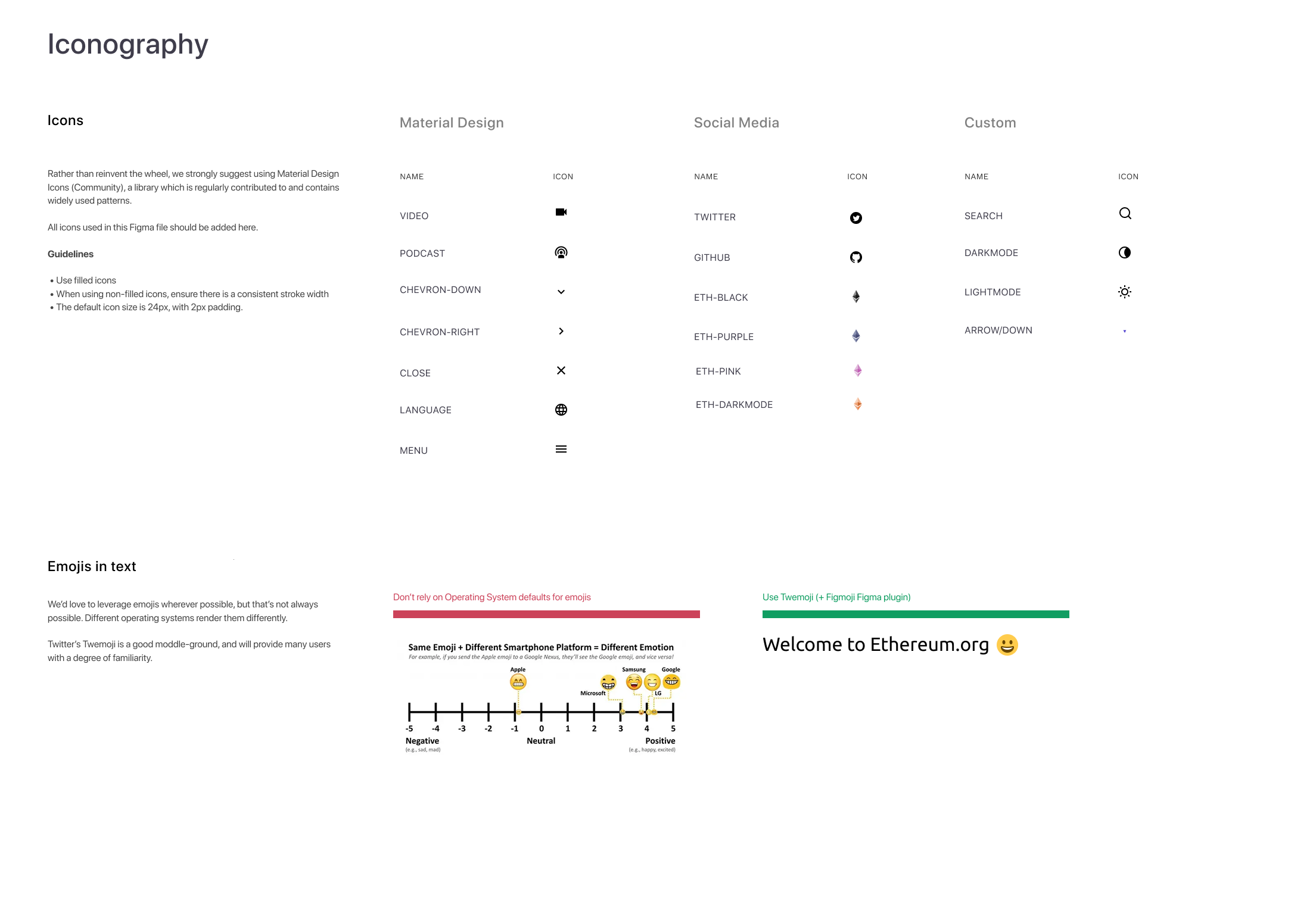 Ethereum.org styleguide icons by Carl Fairclough